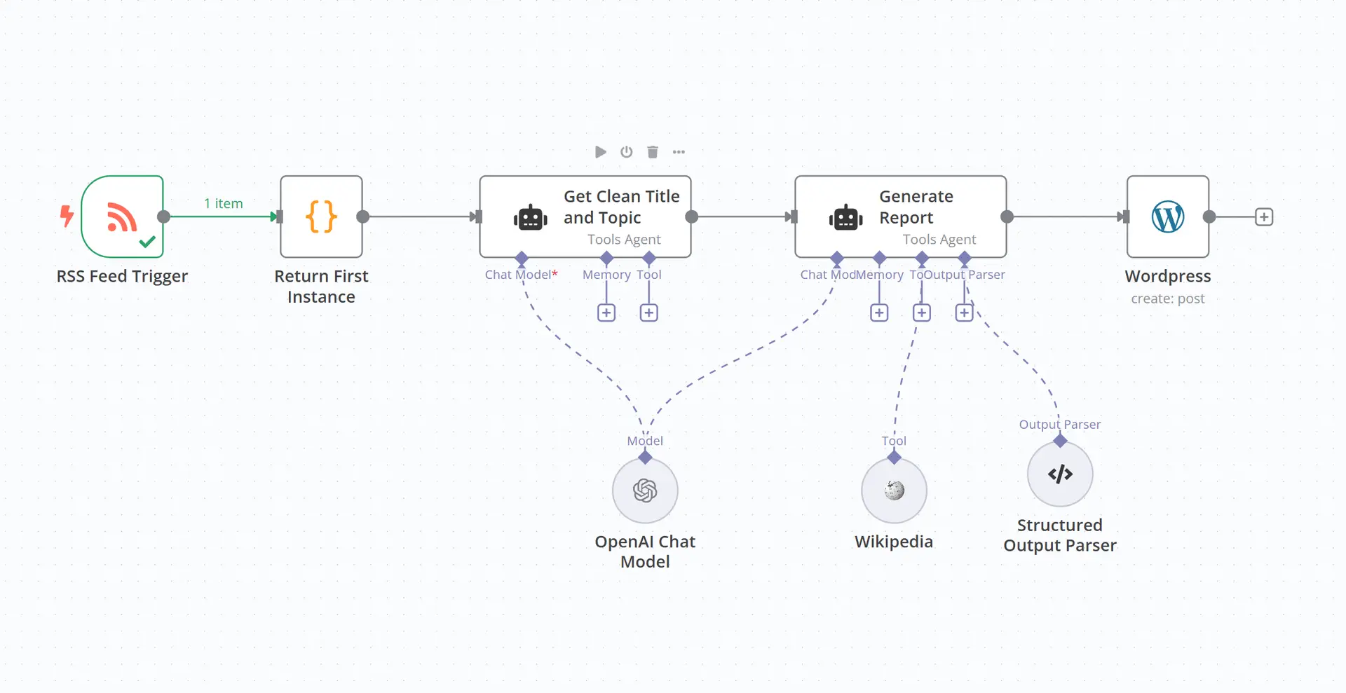 Hybrid Test Automation Framework